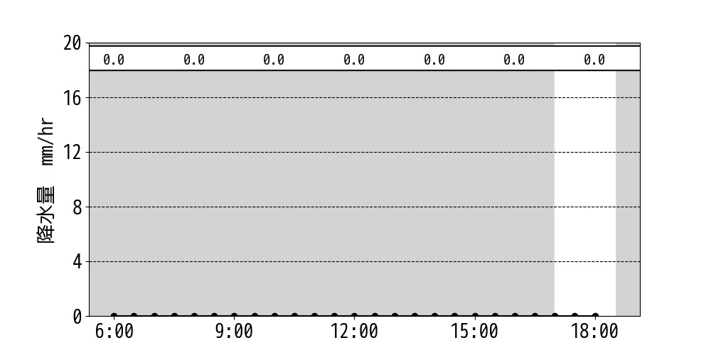 今日：雨